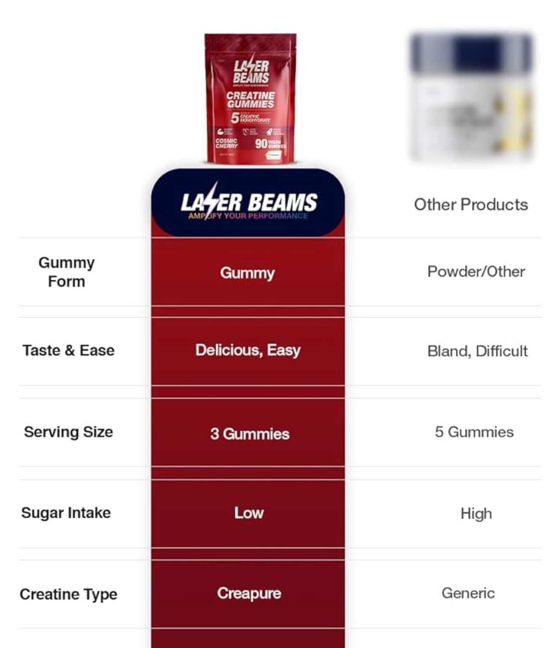 Creatine Monohydrate Gummies - 5g Creapure Creatine per Serving - Vegan, Cosmic Cherry Flavor - Boost Muscle Strength, Endurance, Recovery & Mental Focus - 90 Gummies, Gluten-Free - Expires 01/2026
