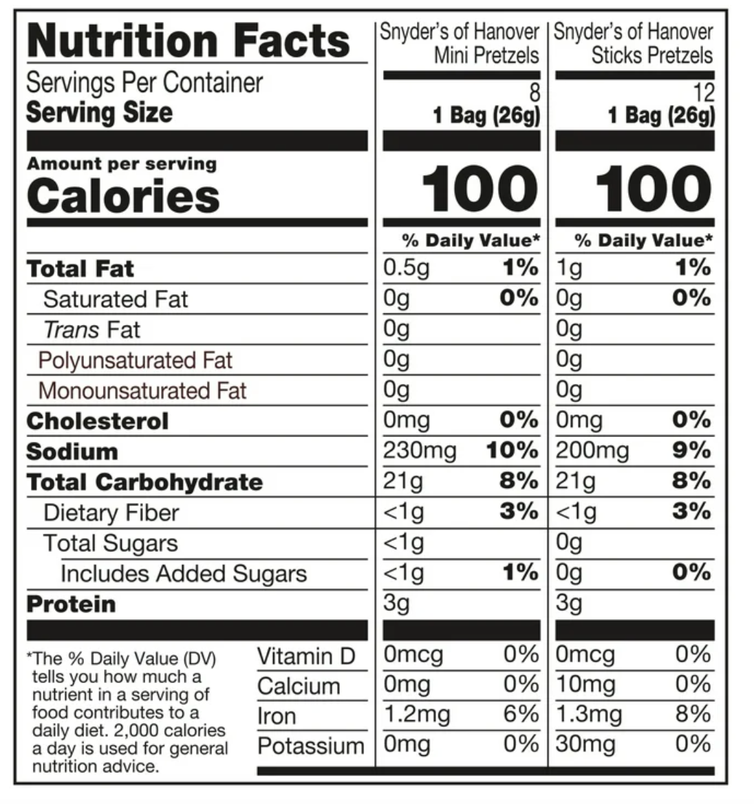 Snyder's of Hanover Variety Pack Pretzels, 20 Count 0.92 oz - Expired May 03 2025