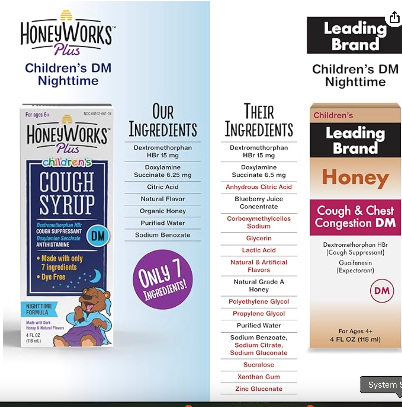 HoneyWorks Nighttime Cough Syrup for Kids with Organic Honey, 4 Oz, Helps Soothe Cough, Throat Irritation with Dark Honey, Ivy Leaf Extract, Melatonin - Expires 07/2026