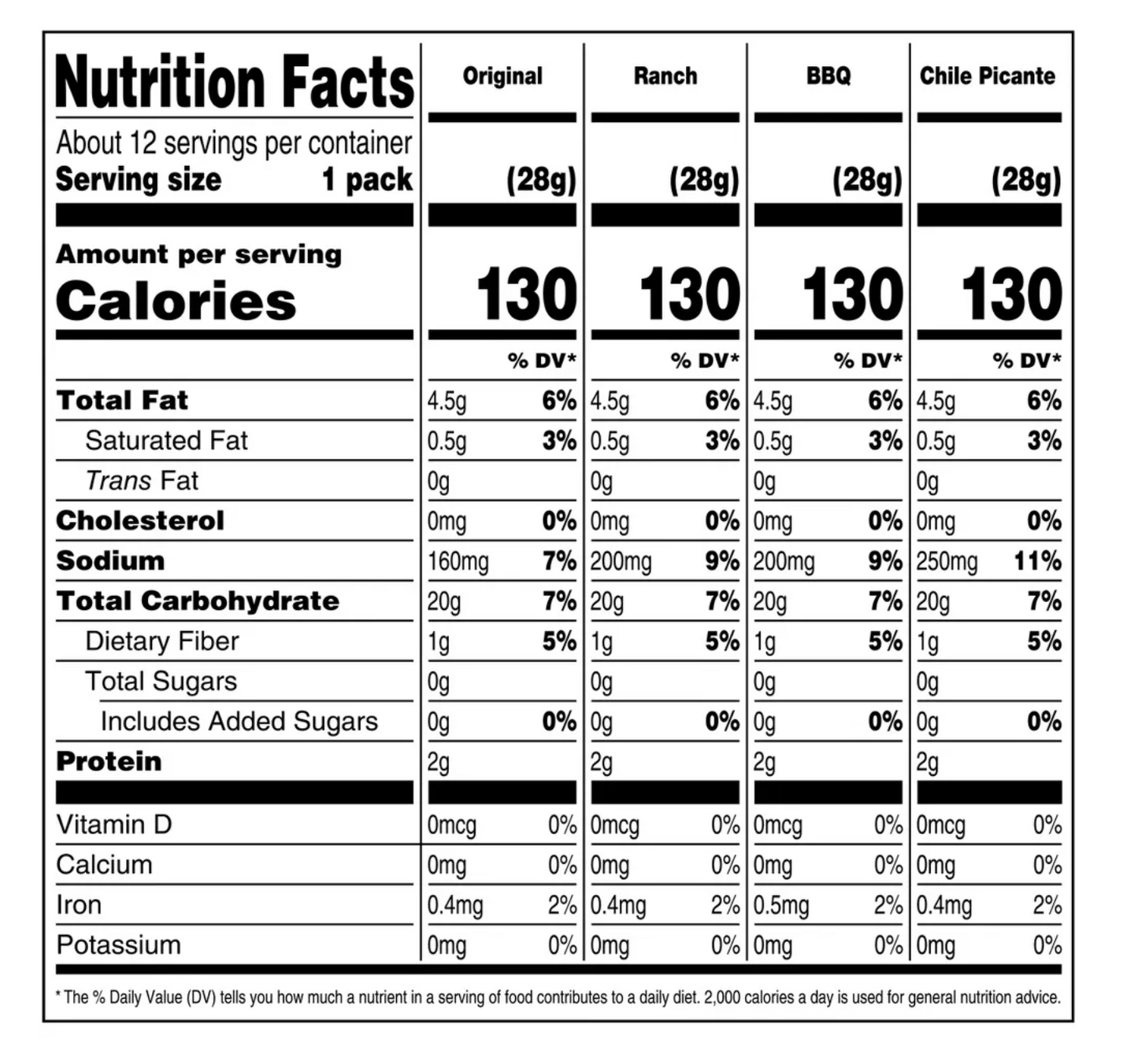 Corn Nut Variety Pack - 12oz